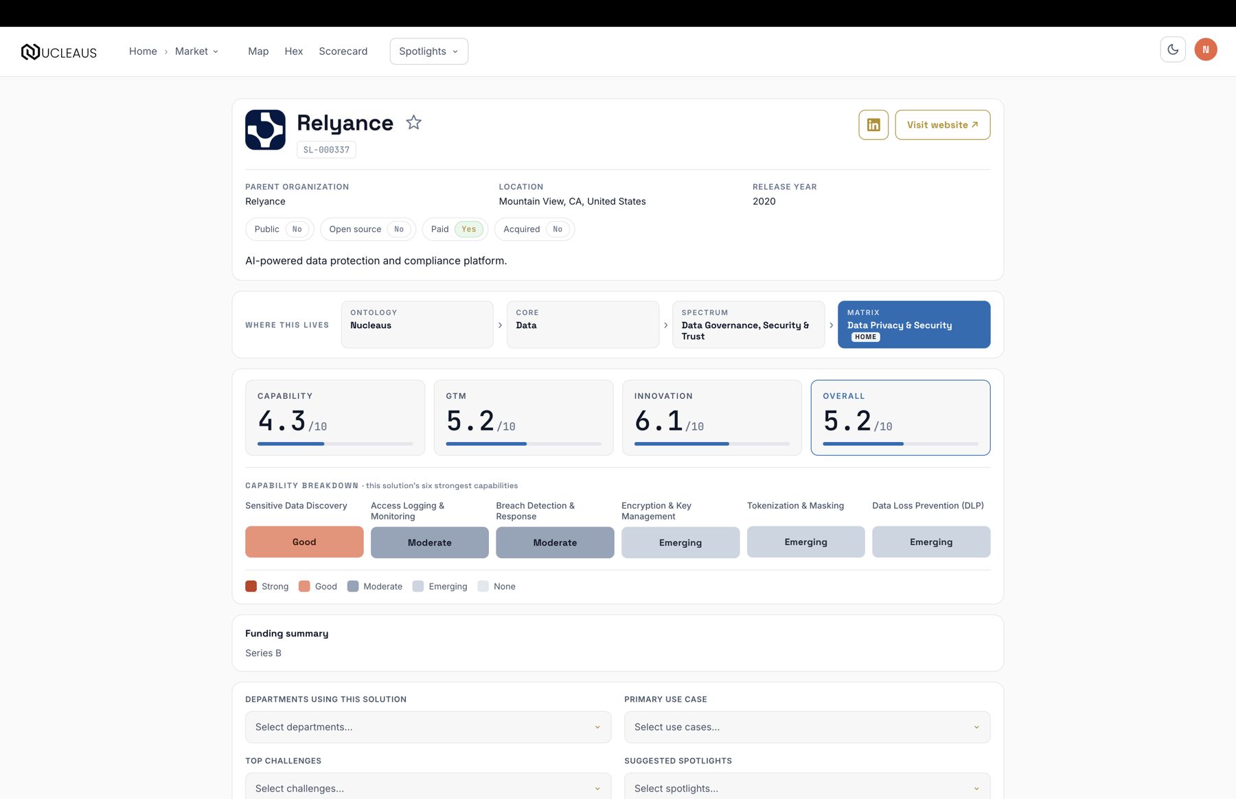 A full solution profile: header with actions, key facts, status chips, ontology flow, scores, and capability breakdown