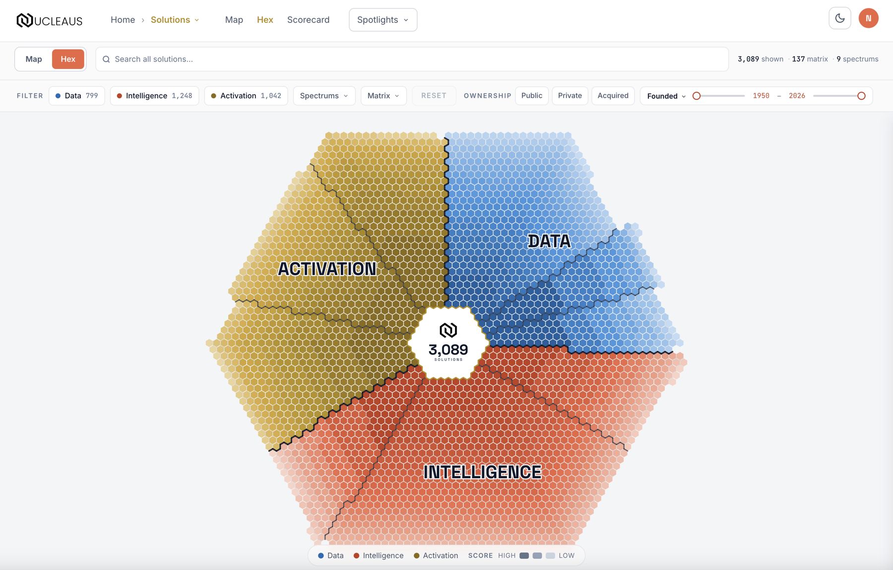 The Hex view: the whole market as one hexagonal tessellation shaded by core