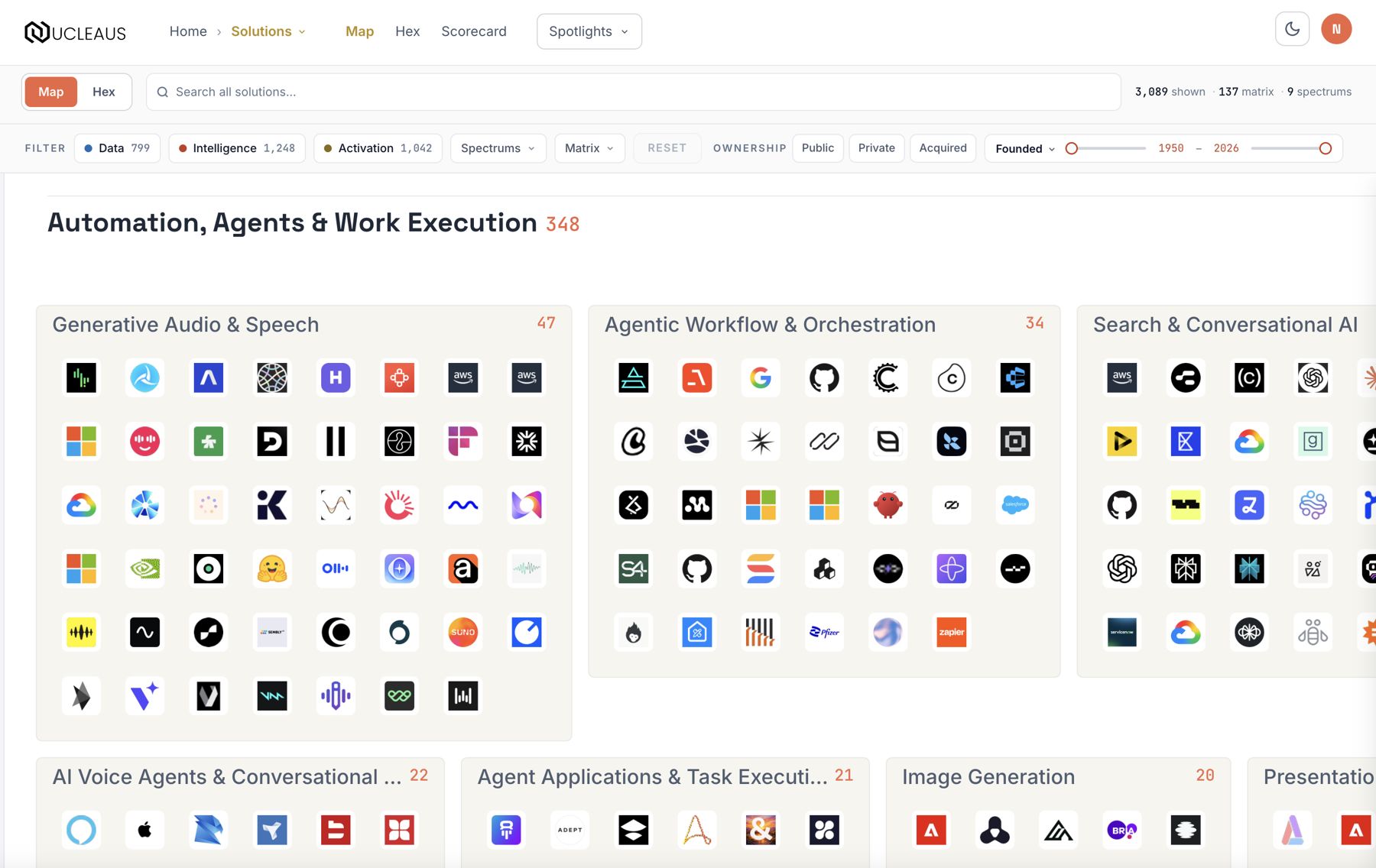 The Solution Map zoomed in, with dots resolved into company logos inside matrix boxes