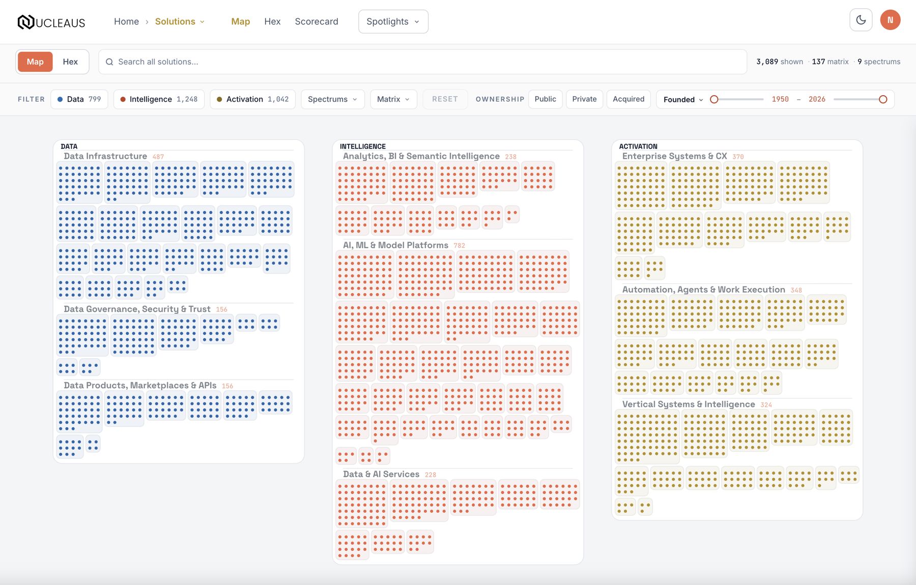 The Solution Map: matrix boxes of dots grouped and colored by core, with the filter bar above